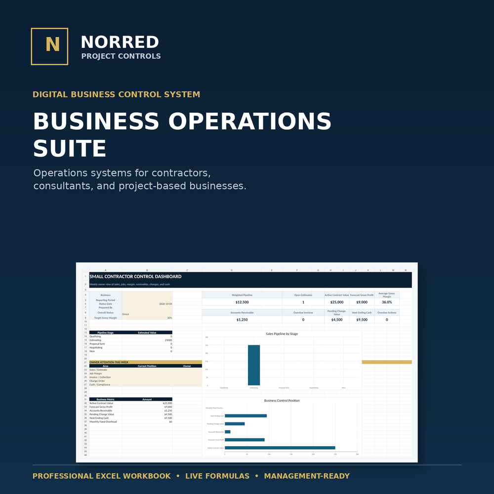 NORRED Business Operations Suite cover
