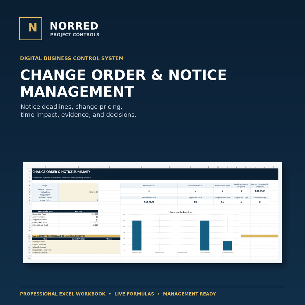 NORRED Change Order and Notice Management Toolkit cover