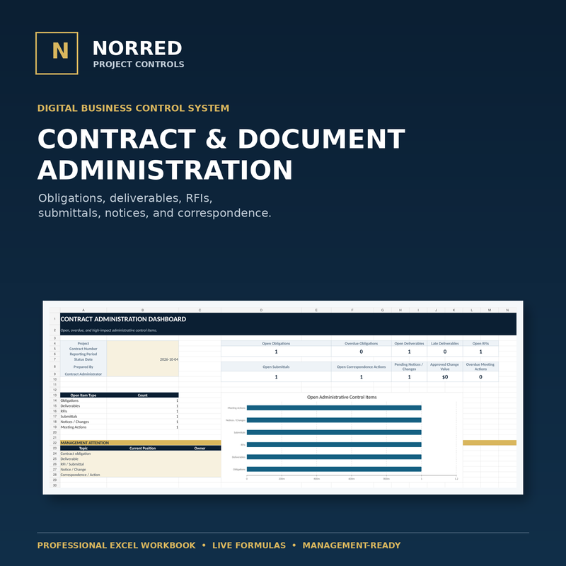 NORRED Contract and Document Administration Toolkit cover