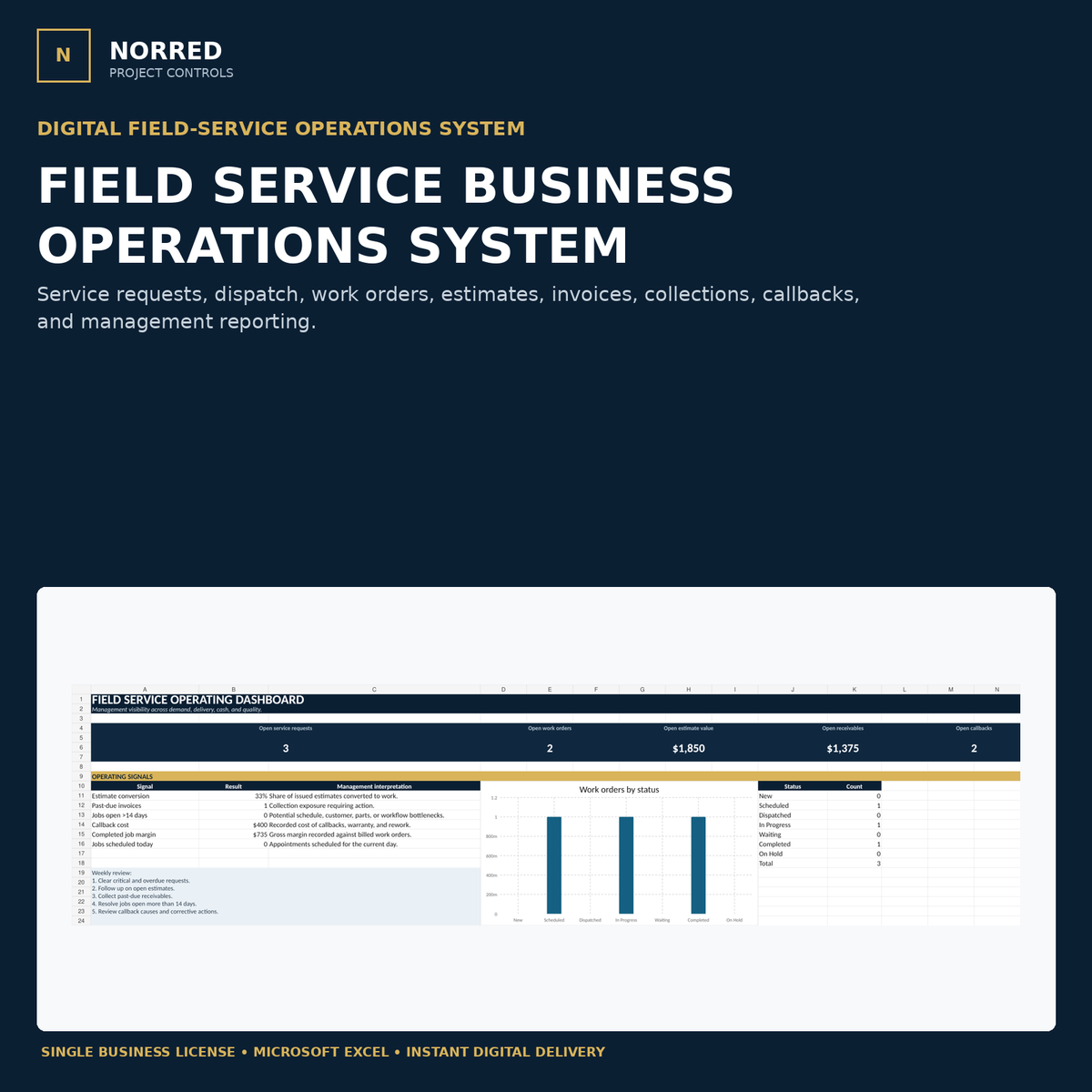 NORRED Field Service Business Operations System cover