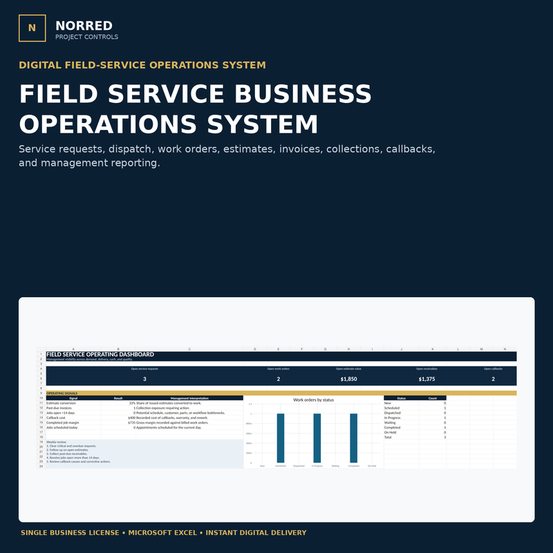 NORRED Field Service Business Operations System cover