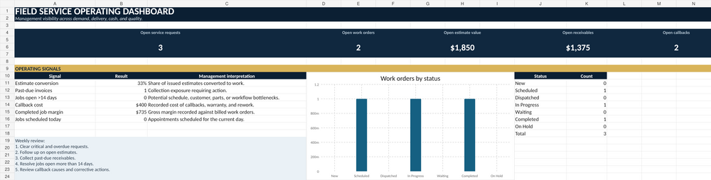 NORRED Field Service Business Operations System dashboard preview