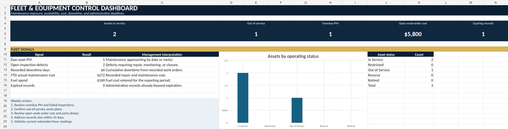 NORRED Fleet and Equipment Maintenance Control System dashboard preview