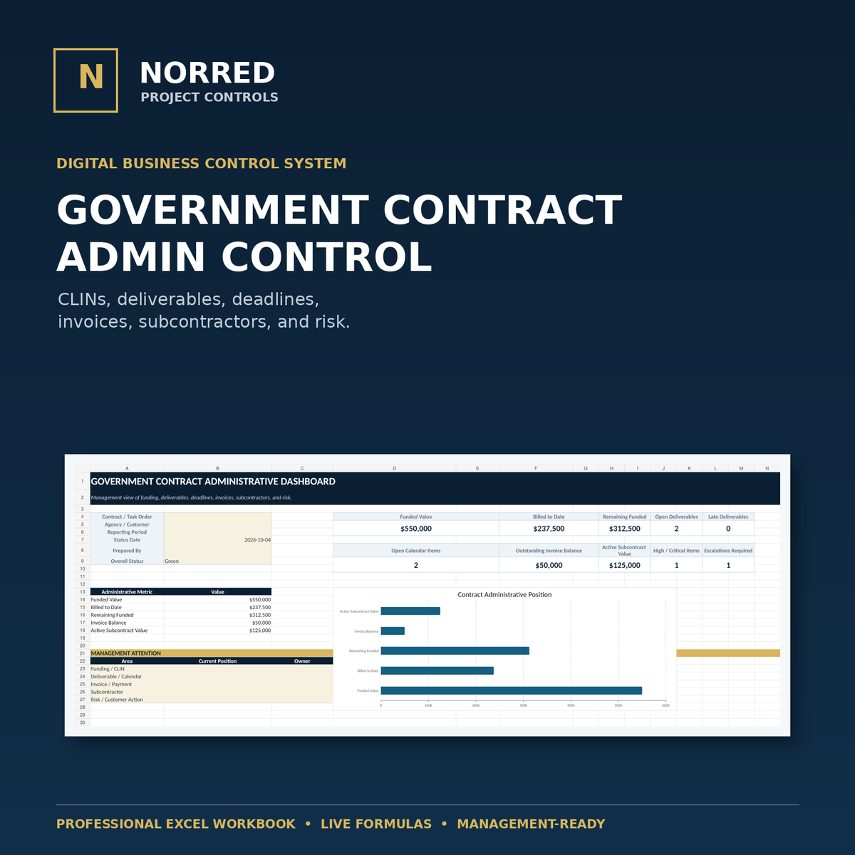 NORRED Government Contract Administrative Control Tracker cover