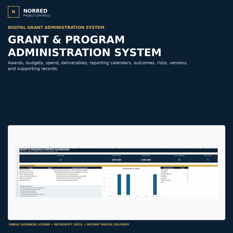 NORRED Grant and Program Administration System cover