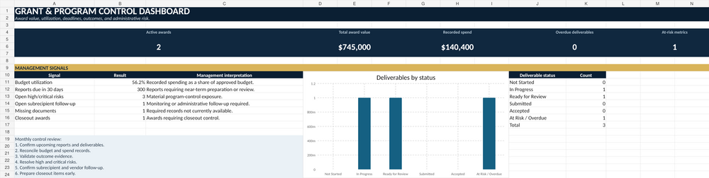 NORRED Grant and Program Administration System dashboard preview