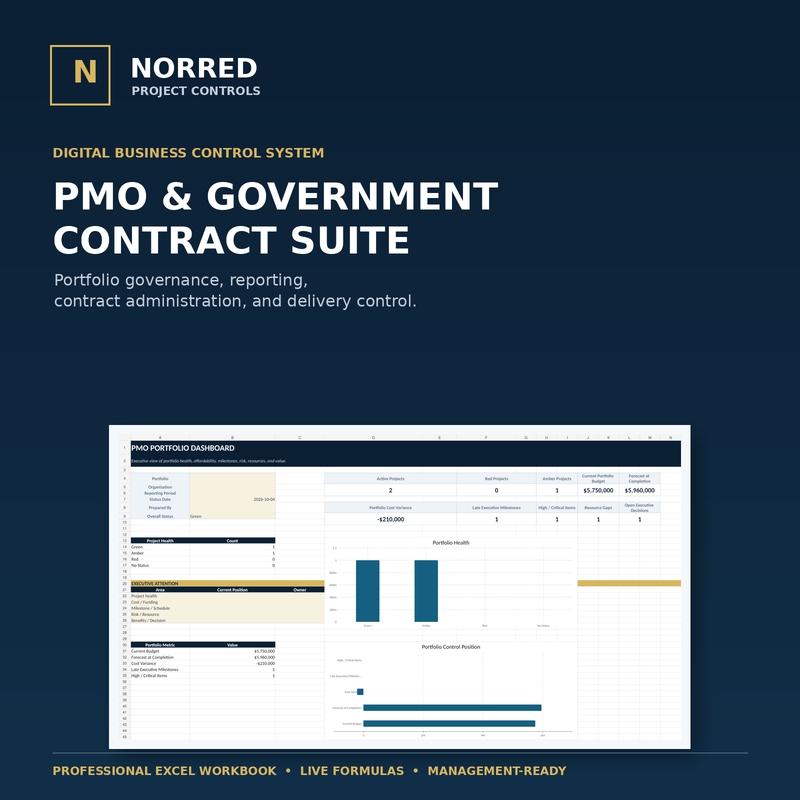 NORRED PMO and Government Contract Suite cover