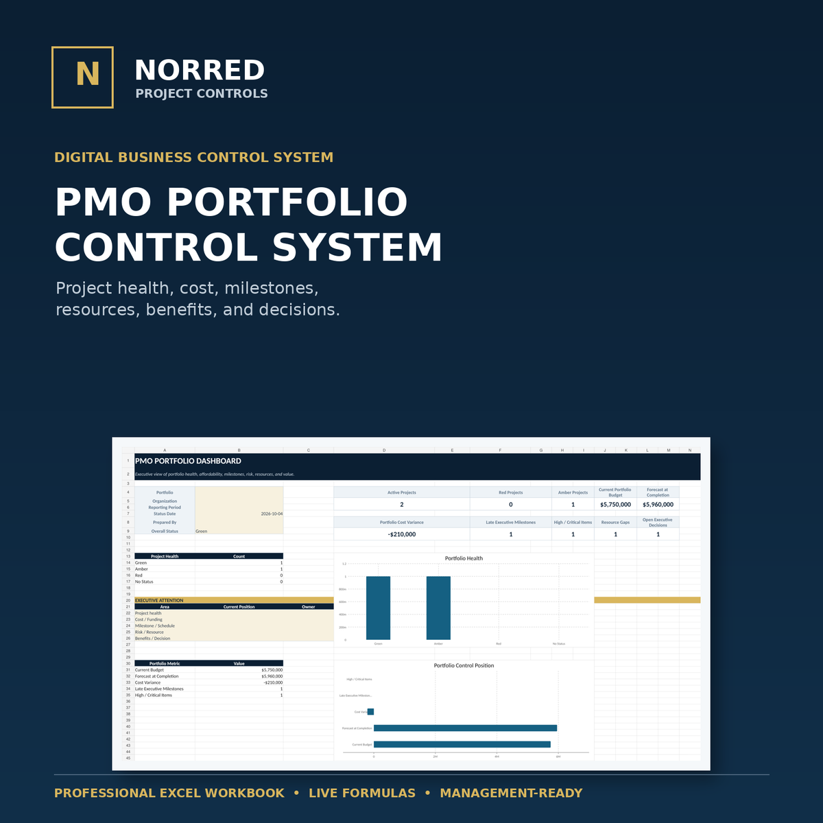 NORRED PMO Portfolio Control System cover