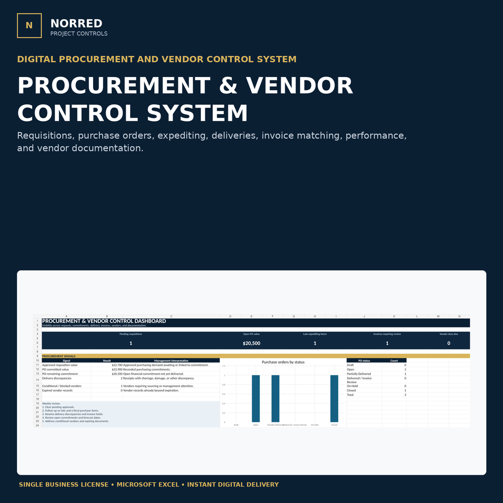 NORRED Procurement and Vendor Control System cover