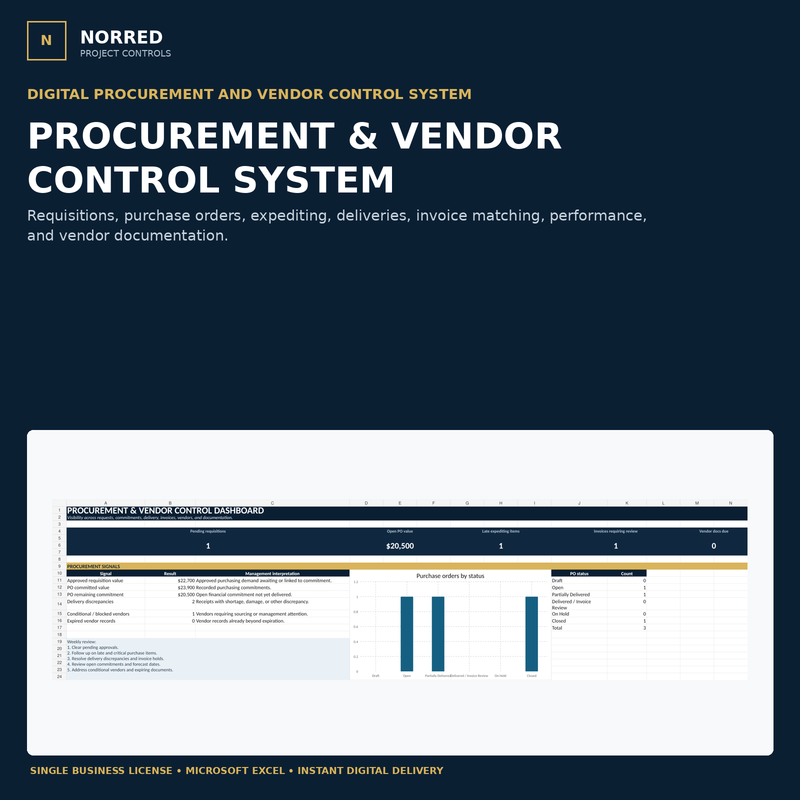 NORRED Procurement and Vendor Control System cover