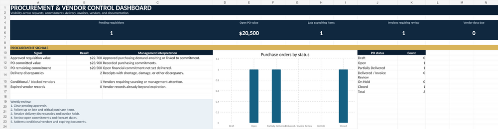 NORRED Procurement and Vendor Control System dashboard preview