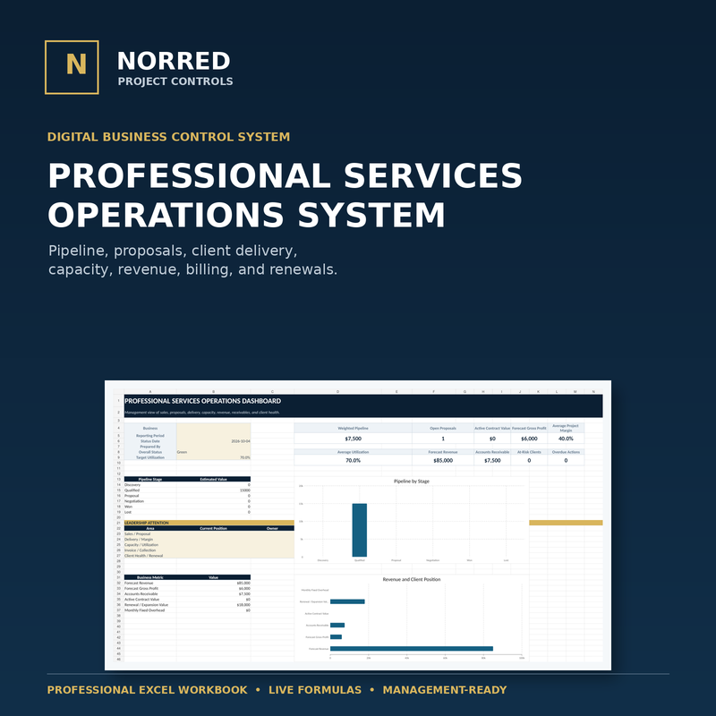 NORRED Professional Services Operations System cover