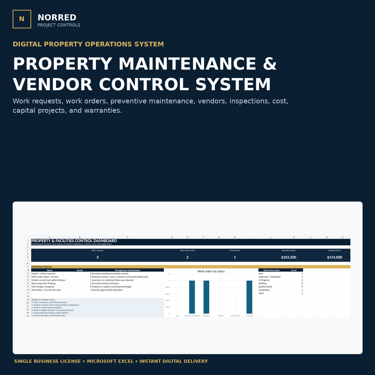 NORRED Property Maintenance and Vendor Control System cover
