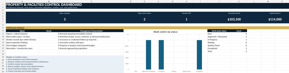 NORRED Property Maintenance and Vendor Control System dashboard preview