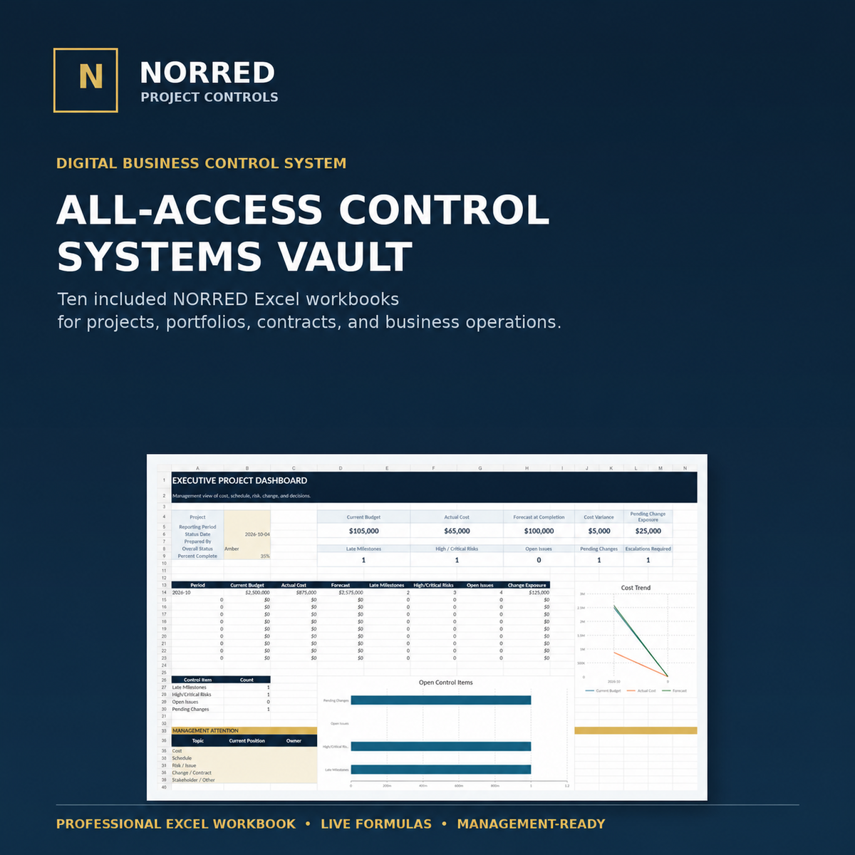 NORRED All-Access Control Systems Vault: ten included Excel workbooks for projects, portfolios, contracts, and business operations